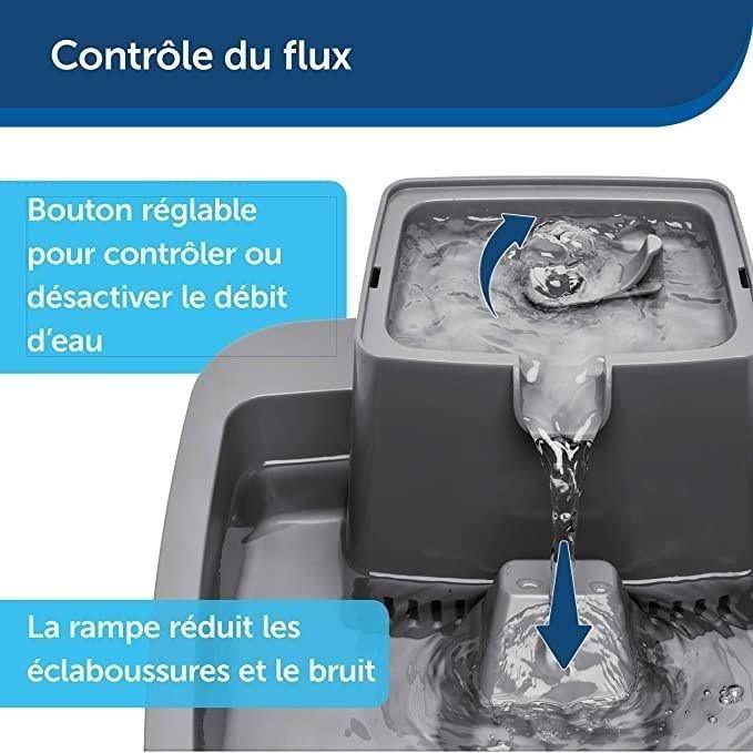 PetSafe - Fontaine a Eau Drinkwell pour Animaux - Idéale pour Chat/Petits Chien 1,8 L – Différents flux d'eau - Facile a Nettoyer PETSAFE