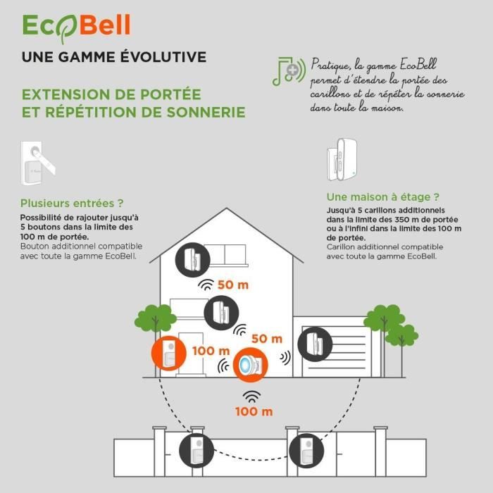 Carillon enfichable sans fil sans pile - EcoBell 100 Plug - SCS SENTINEL