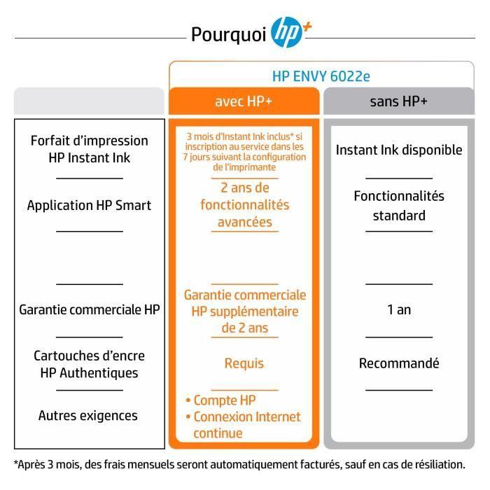 Imprimante tout-en-un HP Envy 6022e Jet d'encre couleur - Copie Scan - Idéal pour la famille - 3 mois d'Instant ink inclus avec HP+ - Paloma Tech