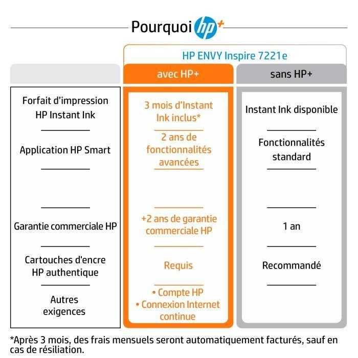 Imprimante tout-en-un HP Envy Inspire 7221e jet d'encre couleur - 3 mois d'Instant ink inclus avec HP+ - Paloma Tech
