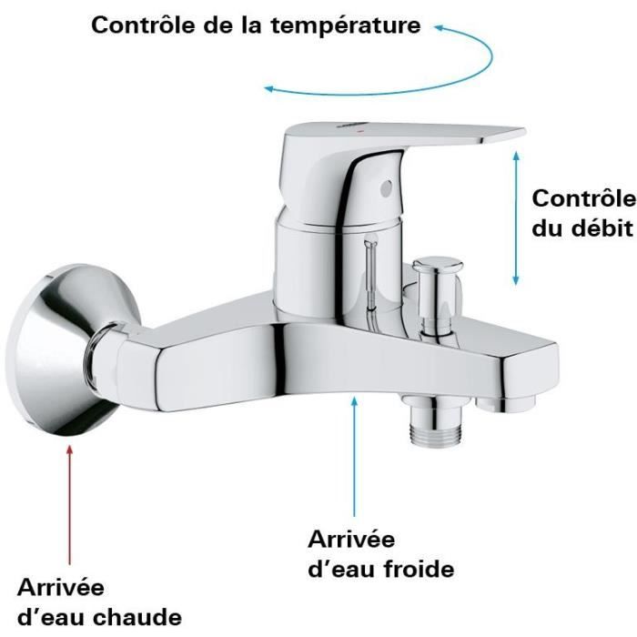 Mitigeur Bain/Douche GROHE Start Flow - Montage mural - Chromé 23772000