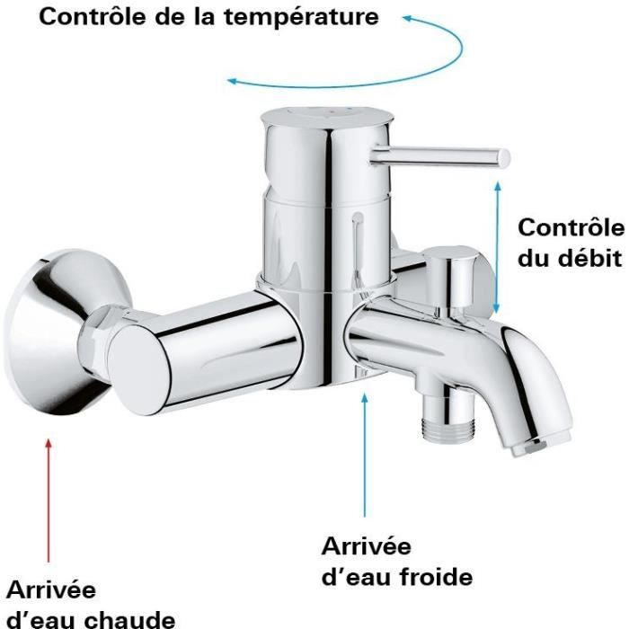 Mitigeur monocommande Bain / Douche mural GROHE - Finition Chromé - Profondeur 191 mm