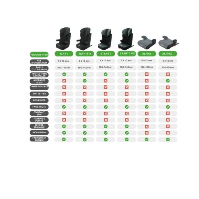 NANIA Rehausseur ceinturé WAY I Groupe 2/3 de 5 a 10 ans 15-36 kg - 95-150 cm R 129 Tetiere réglable Base inclinable Gr