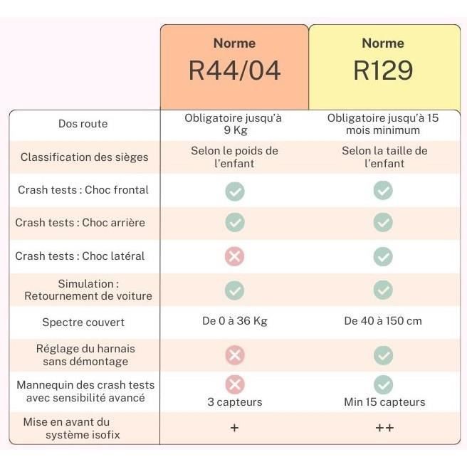 NANIA Siege auto ceinturé RACE I Groupe 1/2/3 de 3 a 10 ans 9-36 kg 76-140 cm R129 Tetiere réglable - Base inclinable