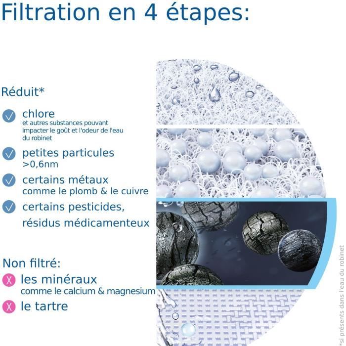 Pack 1 Filtre a eau - BRITA - ON TAP V - 600 L d’eau filtrée / 4 mois - Compatible systeme de filtration sur robinet