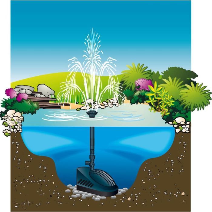 Pompe de bassin filtrante Powerclear 5000 - UBBINK - Jet d'eau et filtration mécanique et UV-C UBBINK