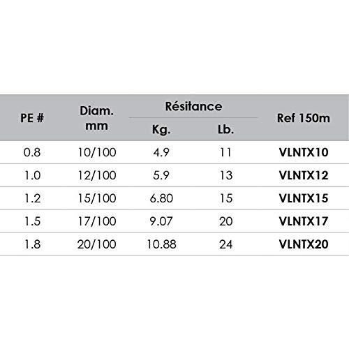 VOLKIEN Soul - FILS TRESSE PE X8 - 150M - 0,20mm -10,88kg - 24lbs - 8 Brins