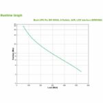 APC - APC Back-UPS Pro BR900MI - UPS - 900VA - immagine 3