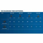 Batteria GBA 12V 3AH Bosch Professional 1600A00X79 - immagine 2