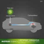 Detergente FACOM - Ammissione carburatore - 200 ml - immagine 6