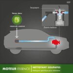 FACOM Detergente per motore a benzina - Valvole motore alte - 200 ml - immagine 6