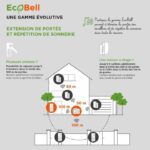 Suoneria wireless senza batteria - EcoBell 100 Plug - SCS SENTINEL - immagine 5