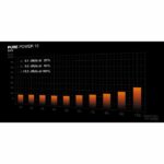 SIATE SILENZIOSI! - Pure Power 12 - Alimentatore per PC - BP002EU - 650 W - immagine 5