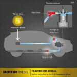 Additivo di sintesi diesel FACOM - 200 ml - immagine 6