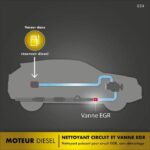 Valvola detergente FACOM - EGR 475 ml - immagine 4