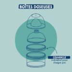 DODIE Dosatore Box Boy - immagine 3