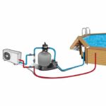 UBBINK Bi-pass kit for pool heat pump – Bild 2