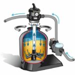 UBBINK sand filtration kit for pool - 6m3/h – Bild 3