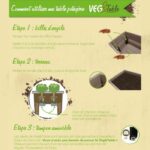 EDA Vegetable area with table City Veg & Table - 73 x 38,5 x H 68 cm - 57 L - Taupe - Image 2
