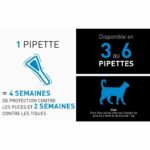 FRONTLINE Spot On Cat - 6 pipettes - Image 2