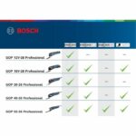 Bosch Professional GOP 12V-28 2x3.0Ah + ACC L-Boxx cutter - Image 3
