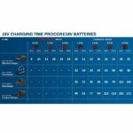 Starter Set Bosch Professional Procore 18v 2x 4.0Ah + charger Gal 18-40 C - Image 5