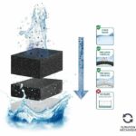 3 month cartridge pack - CIANO - CIA056065 - Size XL - Image 4