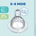 Set of 4 round dodie initiation tertines - flow 2 - Image 3