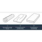 DEKO DREAM Mattress 90 x 190 - Foam - 14 cm - 5 zones - Farm - HAHTUVA - Image 5