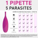 FRONTLINE 3 Tri-Act pipettes - For dogs from 20 to 40 kg - Image 3
