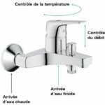 Grohe Bath/Shower Start Flow, wall mounting, threaded fitting for 1/2 flexible, metal rosettes included, chrome 23772000 - Image 3