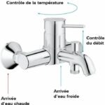 Grohe - Bath / shower monocommiage mixer - Wall - Image 3