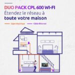 CPL Kit - STRONG - Powerline Wi-Fi 600 Duo - Wi-Fi Module, 300 MB Access Point – Bild 4