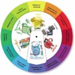 Educational game - NATHAN - The Doctor of Emotions box set - From 3 years old - Multicolored - 1 player or more - Image 3