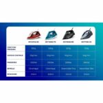 Philips - DST2010/40 Iron Series 2000 - Steam output 25 g/min - 2000 W - Red - Image 6