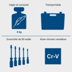 Tool case of 95 pieces - SCHAPPACH - TB94 - Chrome vanadium steel tools - Image 6