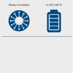 SCHEPPACH BC-BLV720-X 20V IXES cordless leaf blower/vacuum - Flow rate 210km/h - 45L - without battery or charger - Image 4