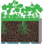 Ethica rectangular flower box 80 cm green - Image 4