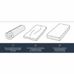 Dormipur Mattress 90x190 - Shape memory - 20 cm - Farm - V980 - Image 5