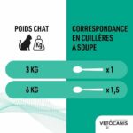 VETOCANIS Anti-flea and anti-tick shampoo - For Cat - 300ml - Image 3
