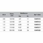 VOLKIEN Soul - BRAID WIRE PE X8 - 150M - 0.17mm - 9.07kg - 20lbs - 8 Strands - Image 3