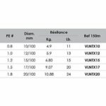 VOLKIEN Soul - BRAIDED WIRE PE X8 - 150M - 0.20mm -10.88kg - 24lbs - 8 Strands - Image 3
