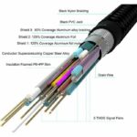 HDMI-A cable - HDMI-A 2.0 / 4K 1.5m - YENKEE - YCH 115 - Image 3